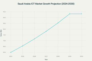 The Future of Technology Companies in Saudi Arabia