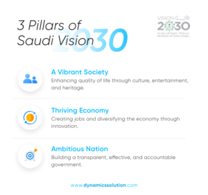 3 pillars of Saudi Vision 2030